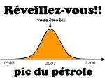 Avatar de l’utilisateur